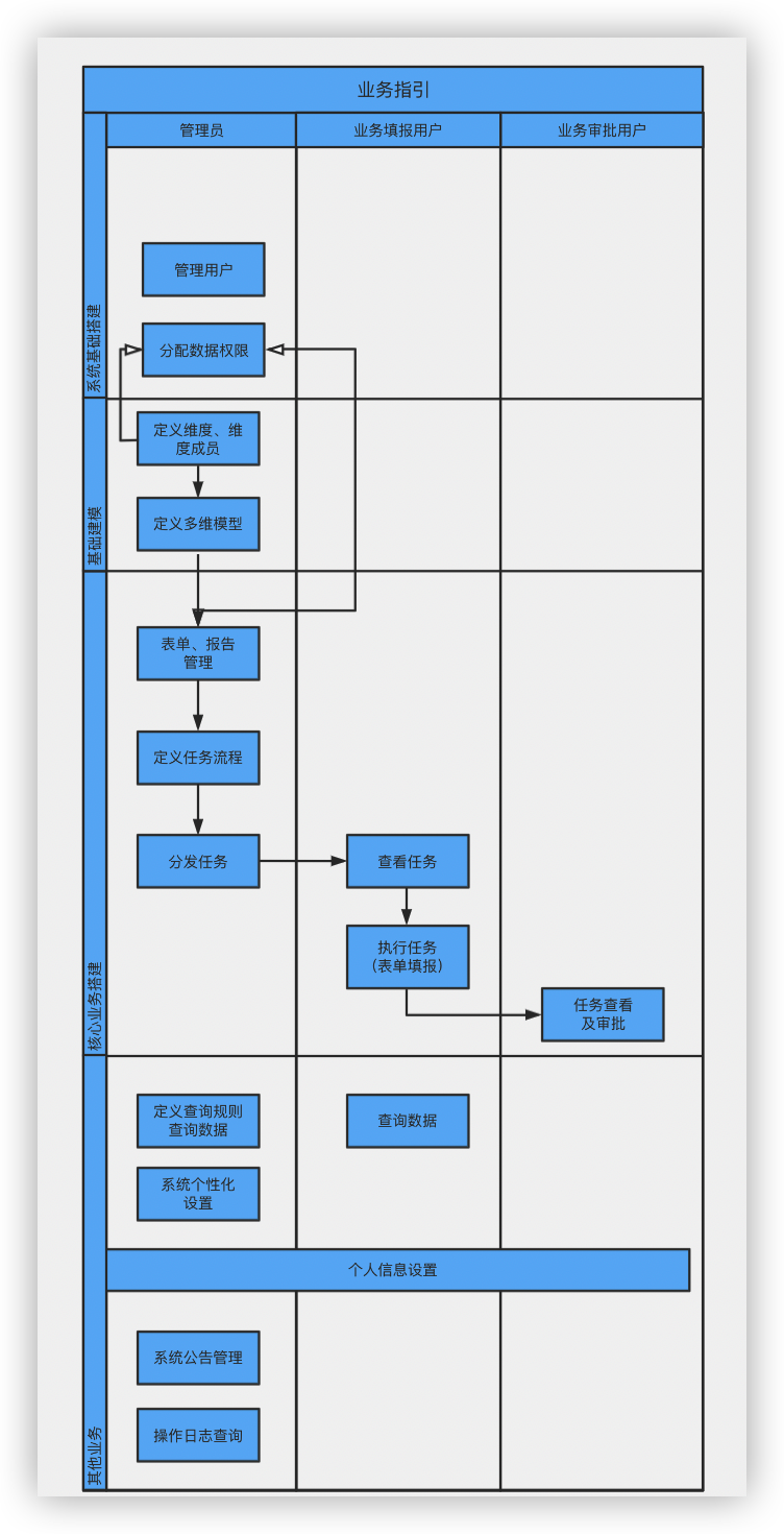 图示
描述已自动生成