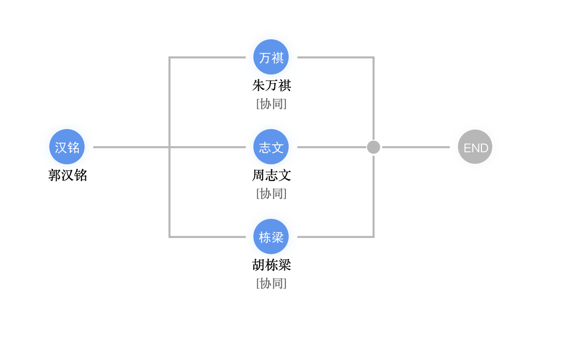 图示
描述已自动生成