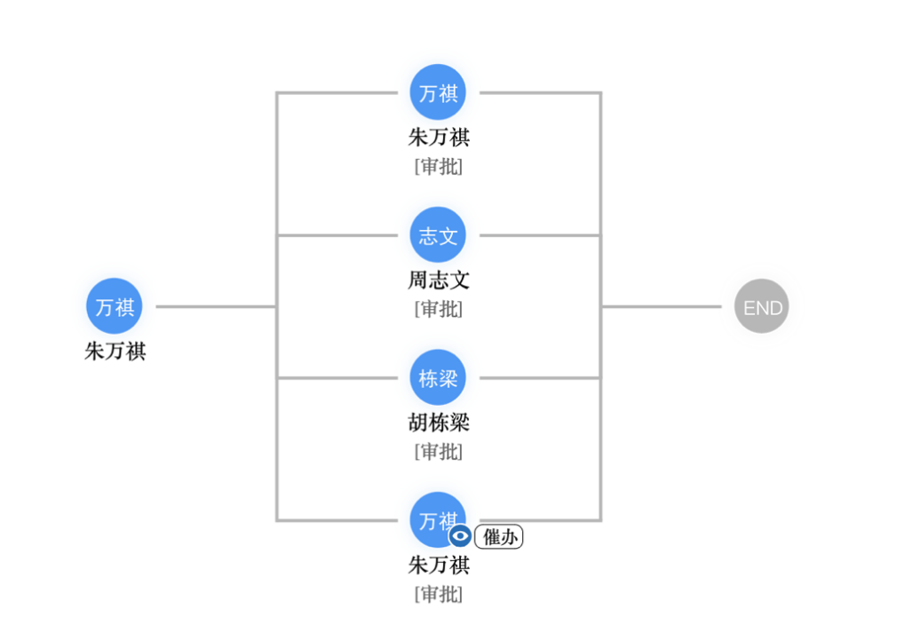 图示
描述已自动生成